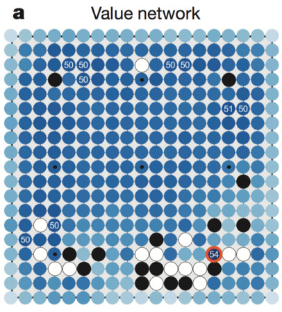 How the position evaluator sees the board. Darker blue represents places where the next stone leads to a more likely win for the player. Figure from Silver et al.