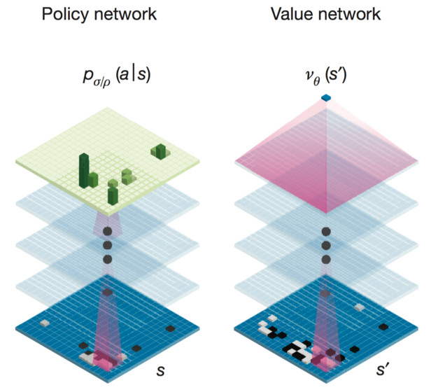 networks1